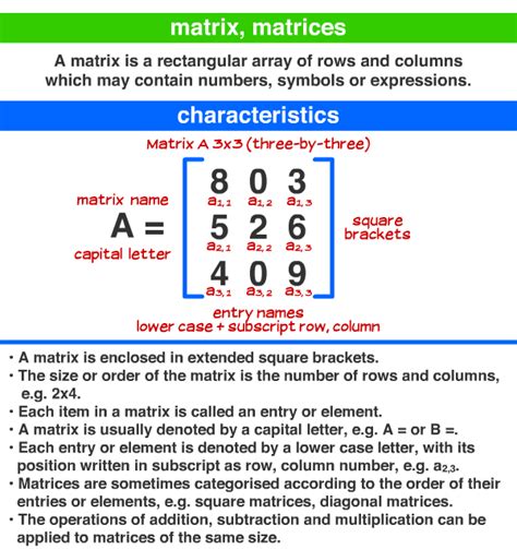 Image result for Matrices Definition