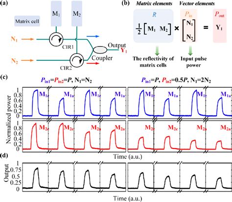 Image result for Nautilus Shell Matrix Multiplication by Vector