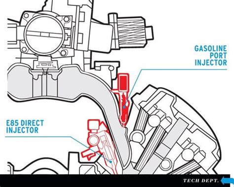 Image result for Alcohol Fuel Injection System