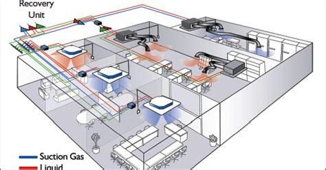 Image result for VRF Flow Diagram Layout