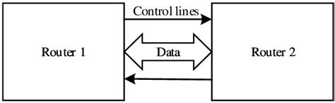 Toradh íomhá ar Communication Module Noc