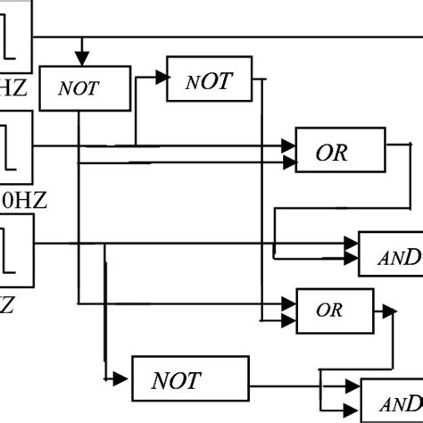 Single Phase Induction Motor Simulink Model に対する画像結果