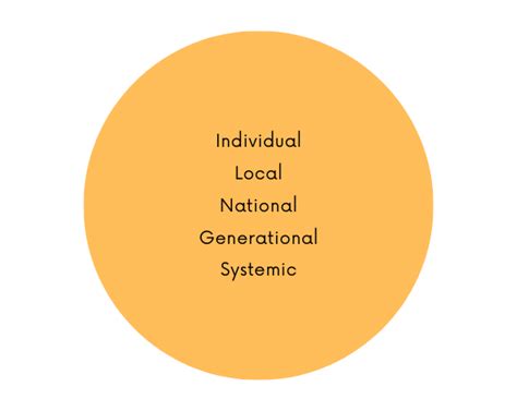 Image result for Youth Programs Logic Model