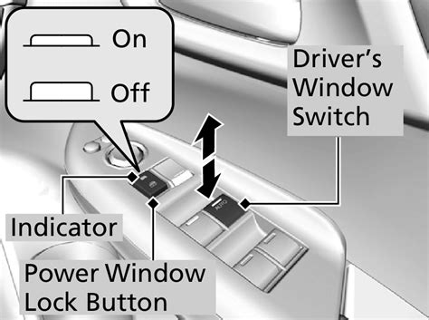 Toradh íomhá ar Graph of a Window Function