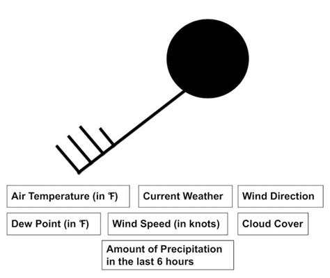 Afbeeldingsresultaten voor Reading Station Models Worksheet Answer Key