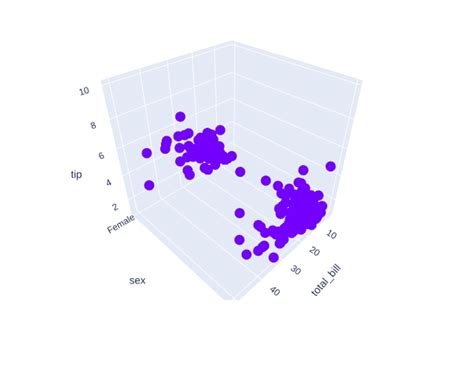 Image result for Plotly Scatter Plot