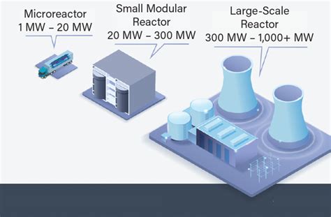 Mini Split Reactor എന്നതിനുള്ള ഇമേജ് ഫലം