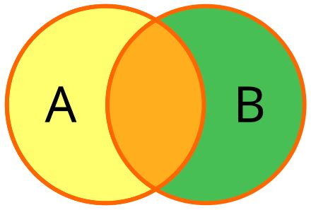 Image result for Full Outer Join Set in Python