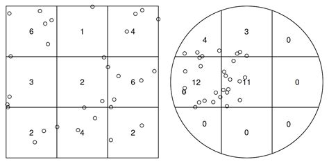 Image result for Example of Point Pattern GIS