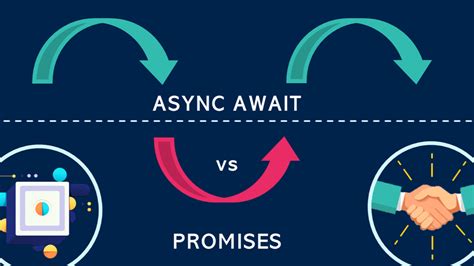Image result for Async and Await in JavaScript in Kannada