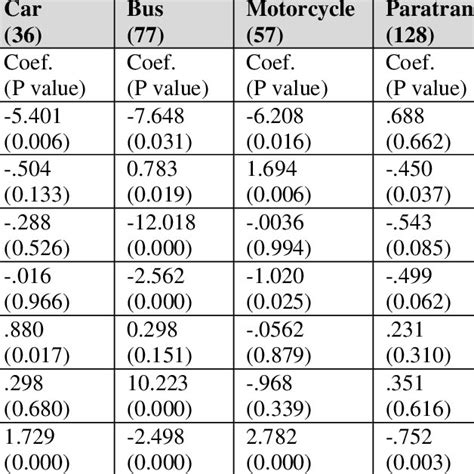 Image result for Functional Form of a Multinomial Probit Model