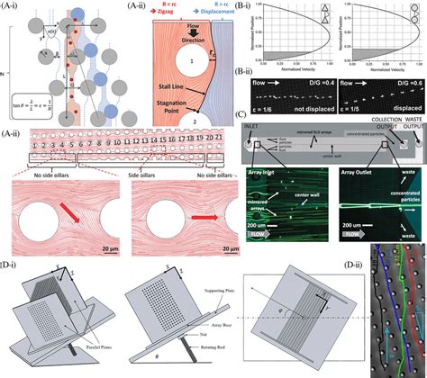 Image result for Fast Positive Displacement Chip