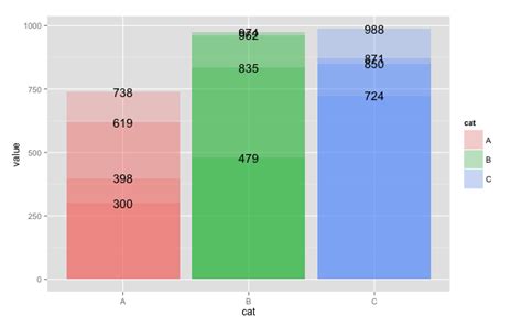 Image result for Ggplot2 Recolor Row Label