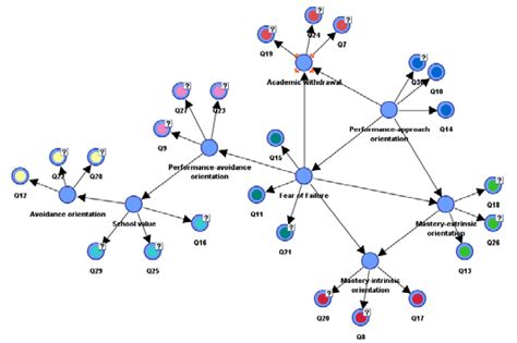 Image result for Bayesian Network Backgroung Image