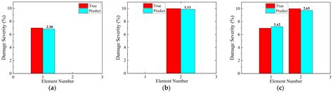 Afbeeldingsresultaten voor Hunting Model Algorithm