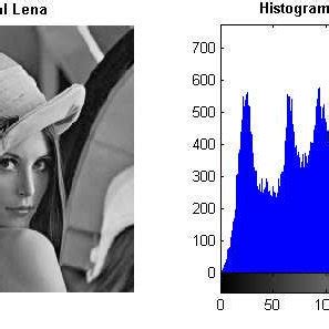 Image result for Python Lena Image FFT
