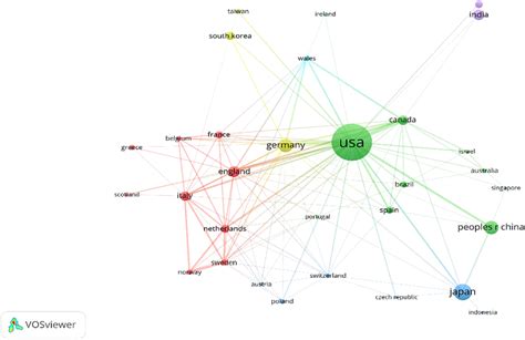 Image result for Collaboration Strength Network Python