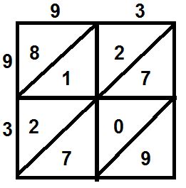 Image result for Squaring a Diagonal Matrix
