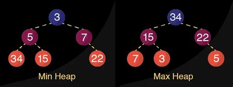 Executable Image Map Heap に対する画像結果