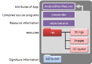 Image result for Android App to Block System Files