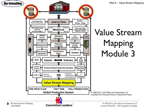 Image result for Value Stream Mapping Examples
