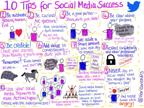 Image result for Social Media Success Tips