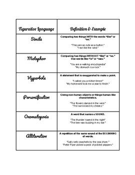 Figurative Language Reference Sheet に対する画像結果