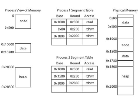 Address Translation Overview に対する画像結果