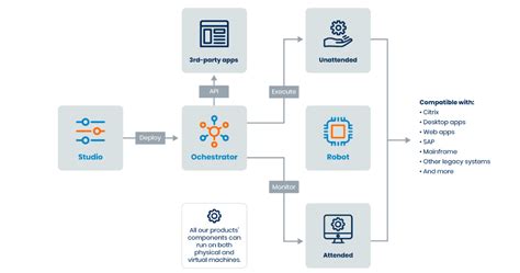 UiPath Multi-Bot Architecture に対する画像結果
