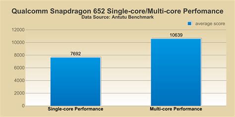Octa-core Processors: They are Different!