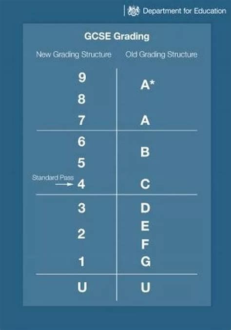 Image result for Math Grading System