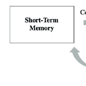 Multimodal Memory Model に対する画像結果