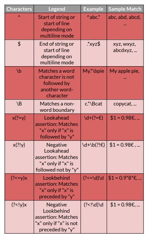 Toradh íomhá ar Regular Expression Icon
