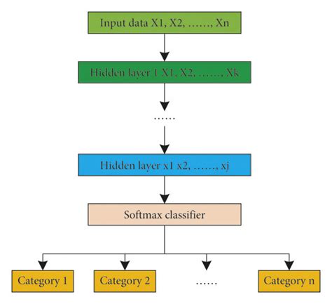 Image result for Neural Network Flowchart GPU