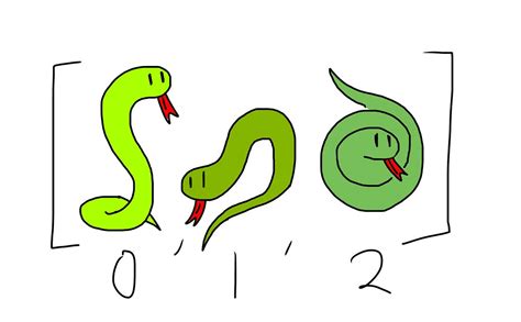 Image result for Simple List Python Images