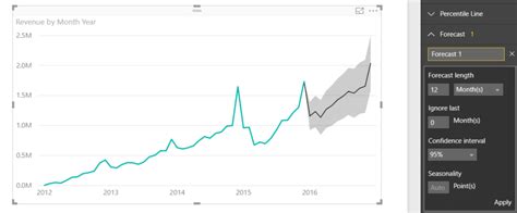 Afbeeldingsresultaten voor Predictive Line Chart Drawing