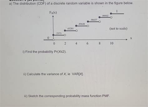 Toradh íomhá ar PDF and CDF Table of Discrete Random Variable