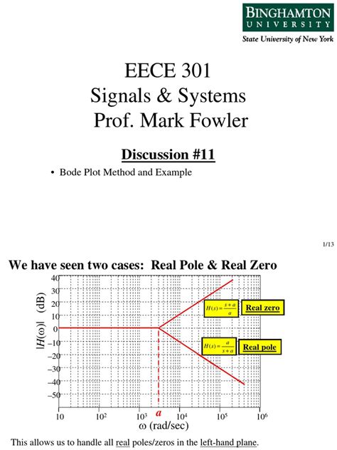 Bode Plot Basics に対する画像結果