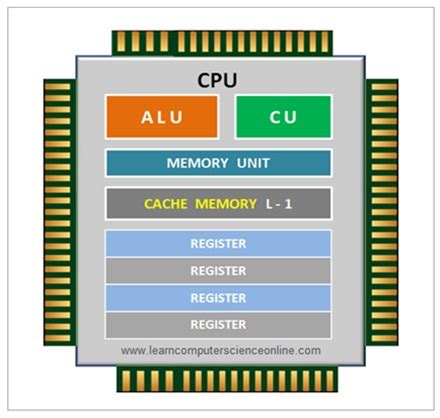 Afbeeldingsresultaten voor PC Control Unit