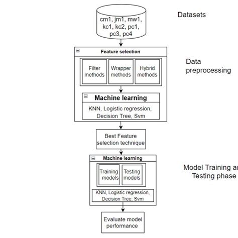 Afbeeldingsresultaten voor Software Defect Prediction Logo