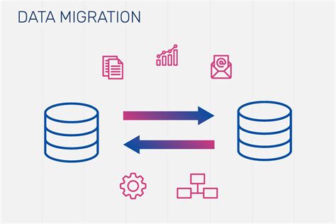 Image result for Data Migration Types