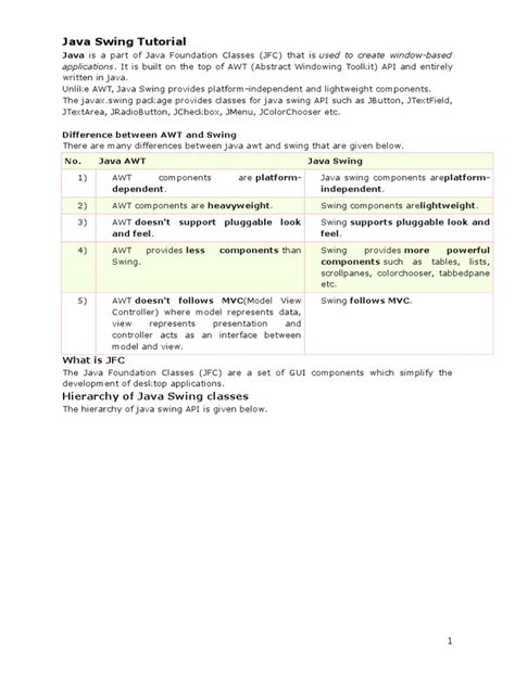 Image result for Java Swing Tutorial Designs