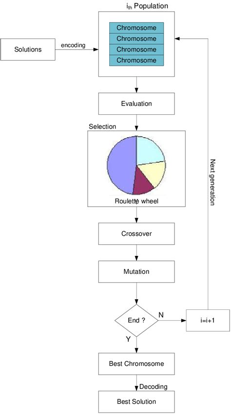 Toradh íomhá ar Genetic Algorithm Images