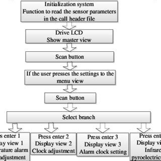 Structure Chart in Software Engineering Diagrams に対する画像結果