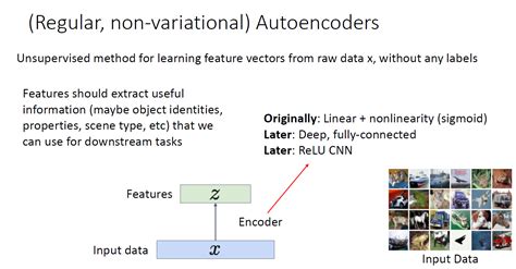 Image result for Variational Autoencoder Output