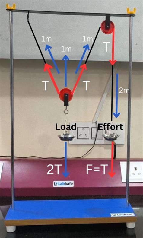 Image result for Automated Pulley System