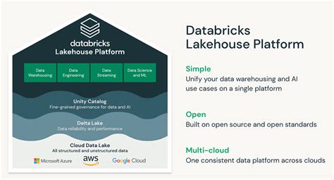 Customer Academy Databricks માટે ઇમેજ પરિણામ