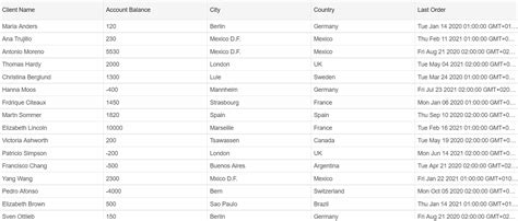 Image result for Blazor JSON Editor