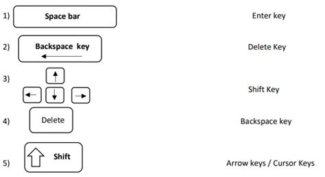 Afbeeldingsresultaten voor Computer Worksheet for Class 2