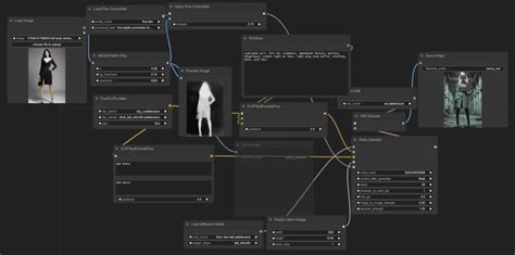 Image result for Stable Diffusion with a ControlNet Line Art Model